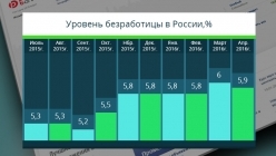         5,3-6%,           .           5,9%. 