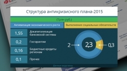  ,       2014 ,            .    ,         2015 .